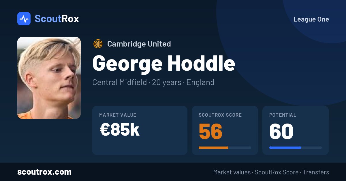 George Hoddle stats & market value