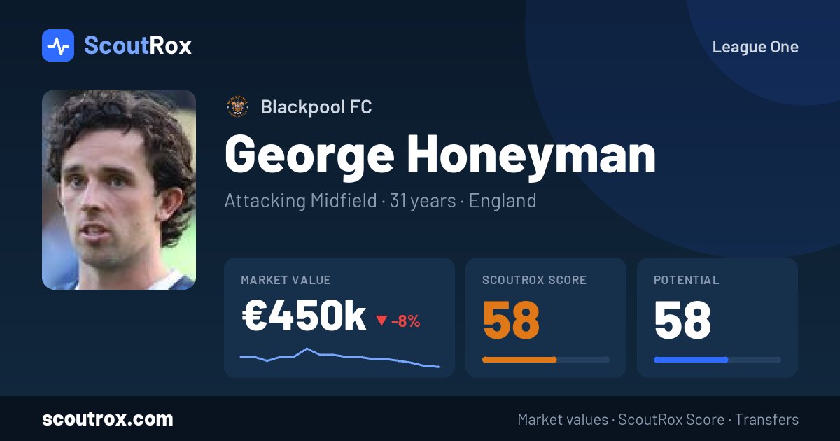 George Honeyman stats & market value