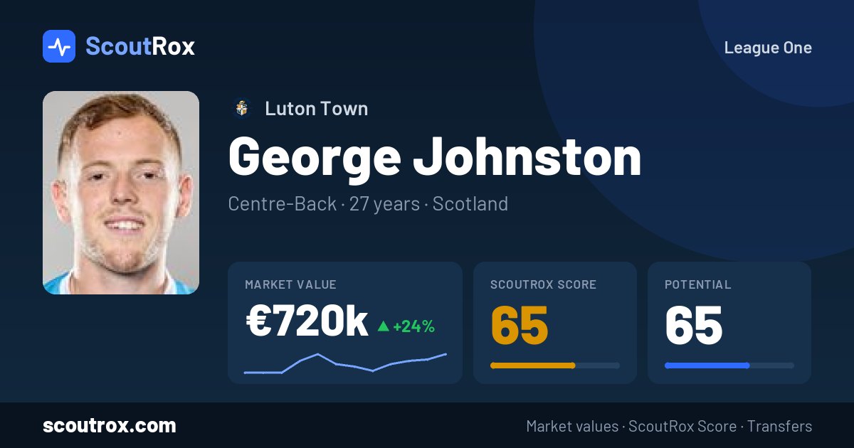 George Johnston stats & market value