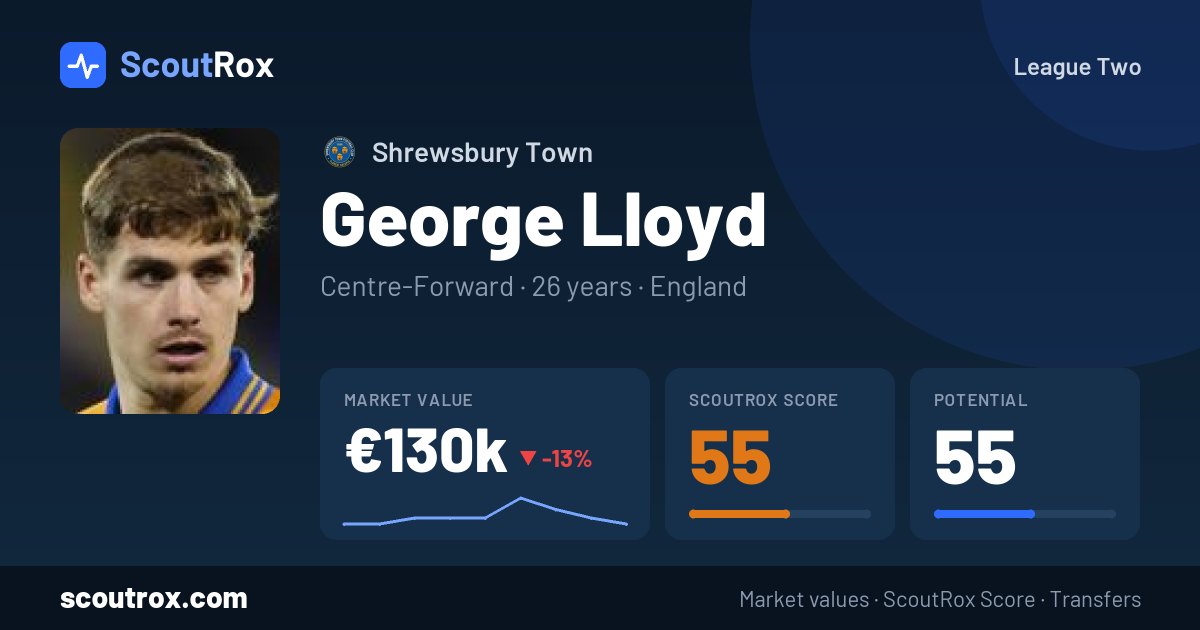 George Lloyd stats & market value