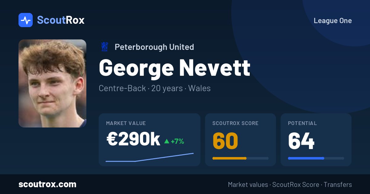 George Nevett stats & market value