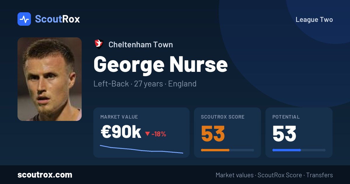 George Nurse stats & market value
