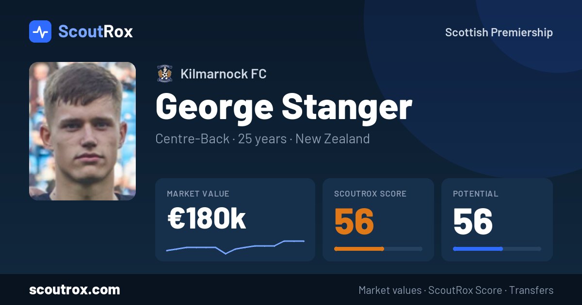 George Stanger stats & market value