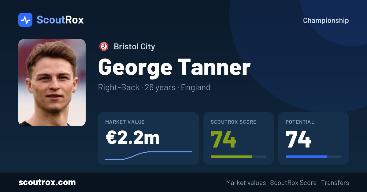 George Tanner stats & market value