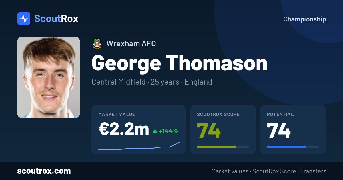 George Thomason stats & market value