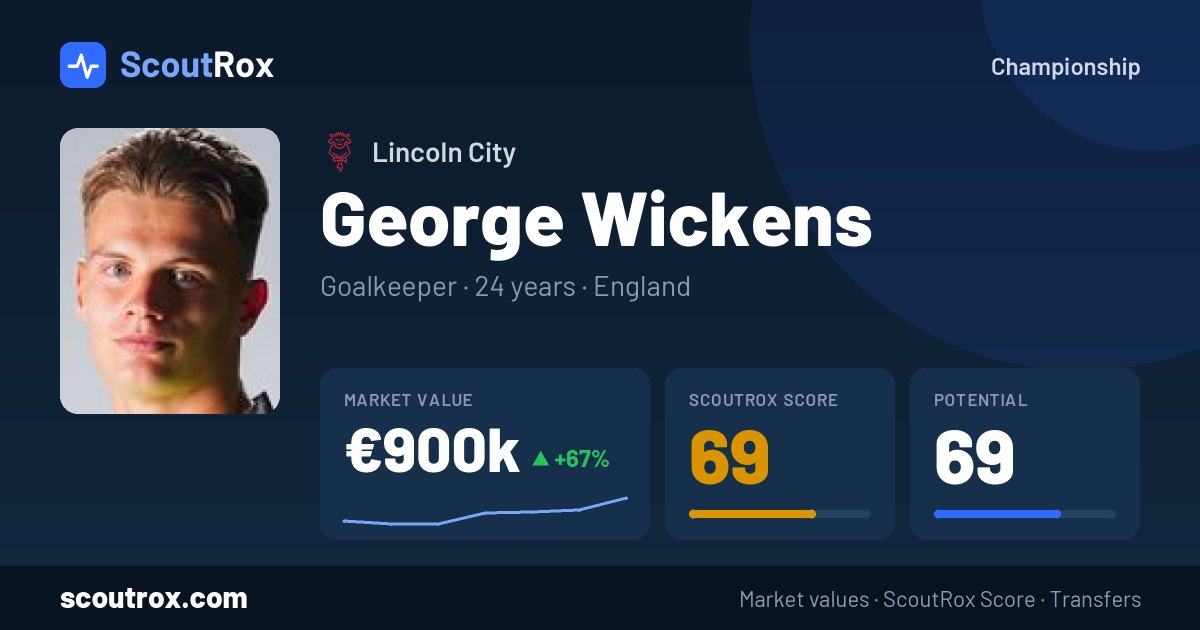 George Wickens stats & market value