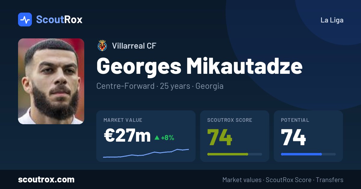Georges Mikautadze stats & market value