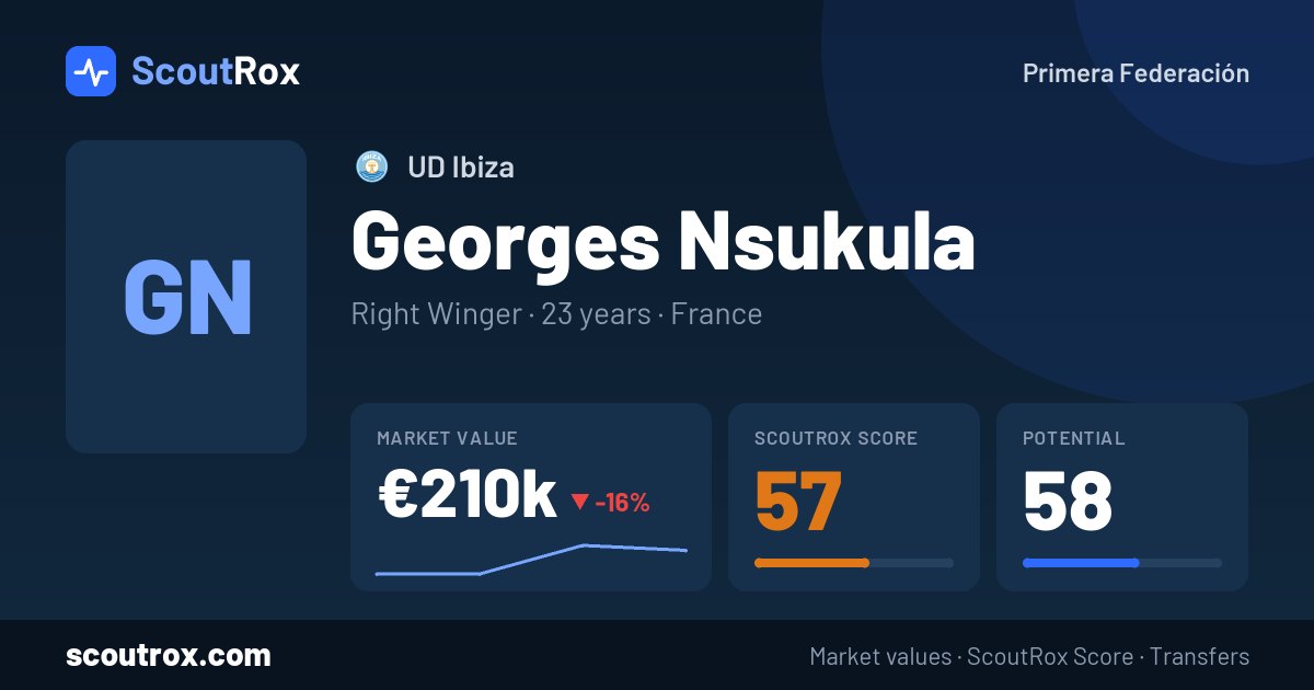 Georges Nsukula stats & market value