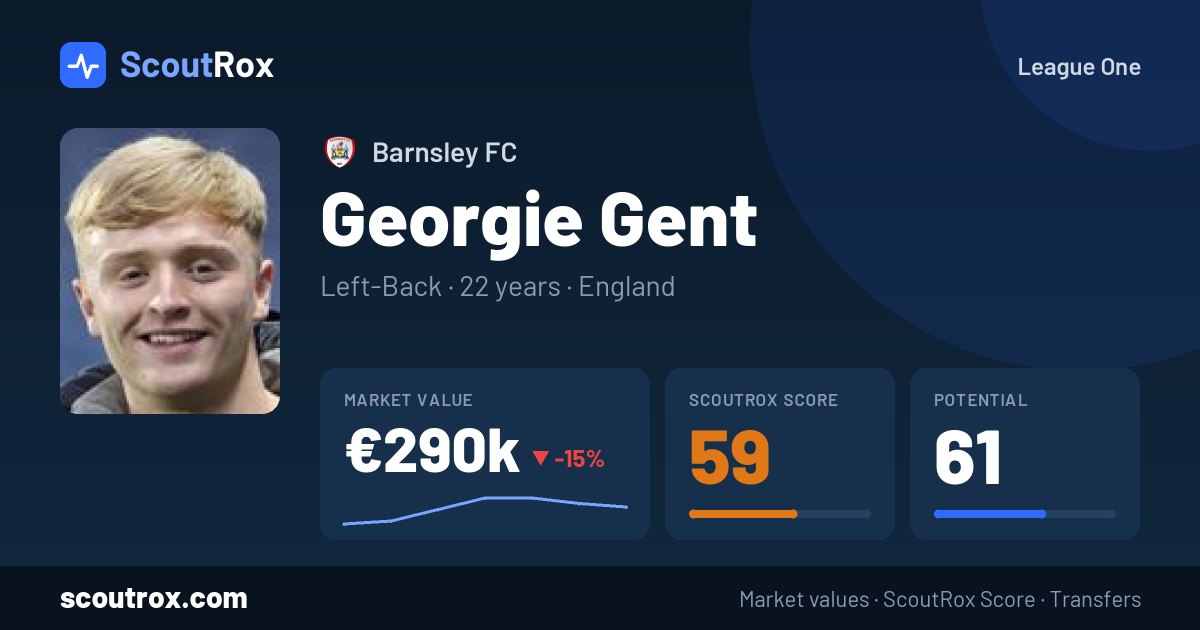 Georgie Gent stats & market value