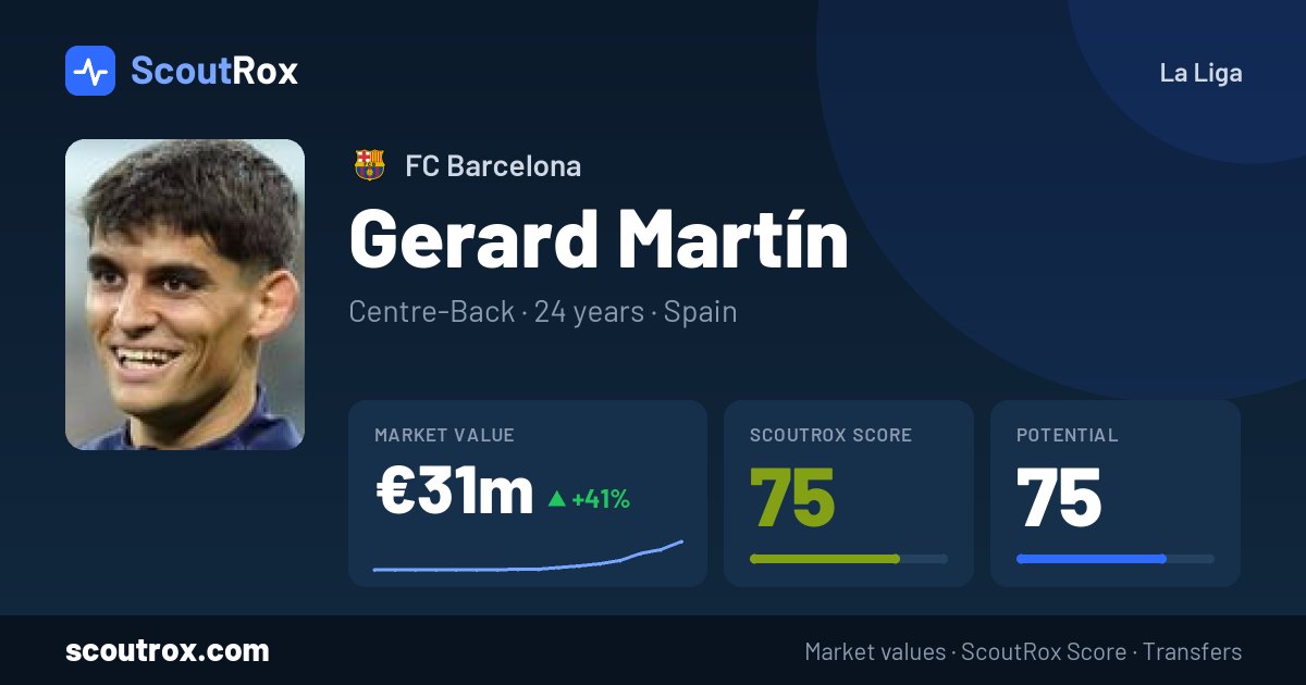 Gerard Martín stats & market value