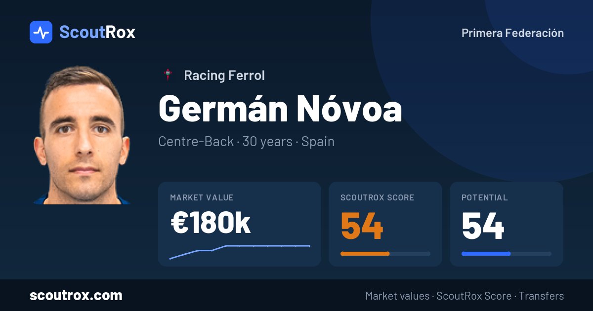Germán Nóvoa stats & market value