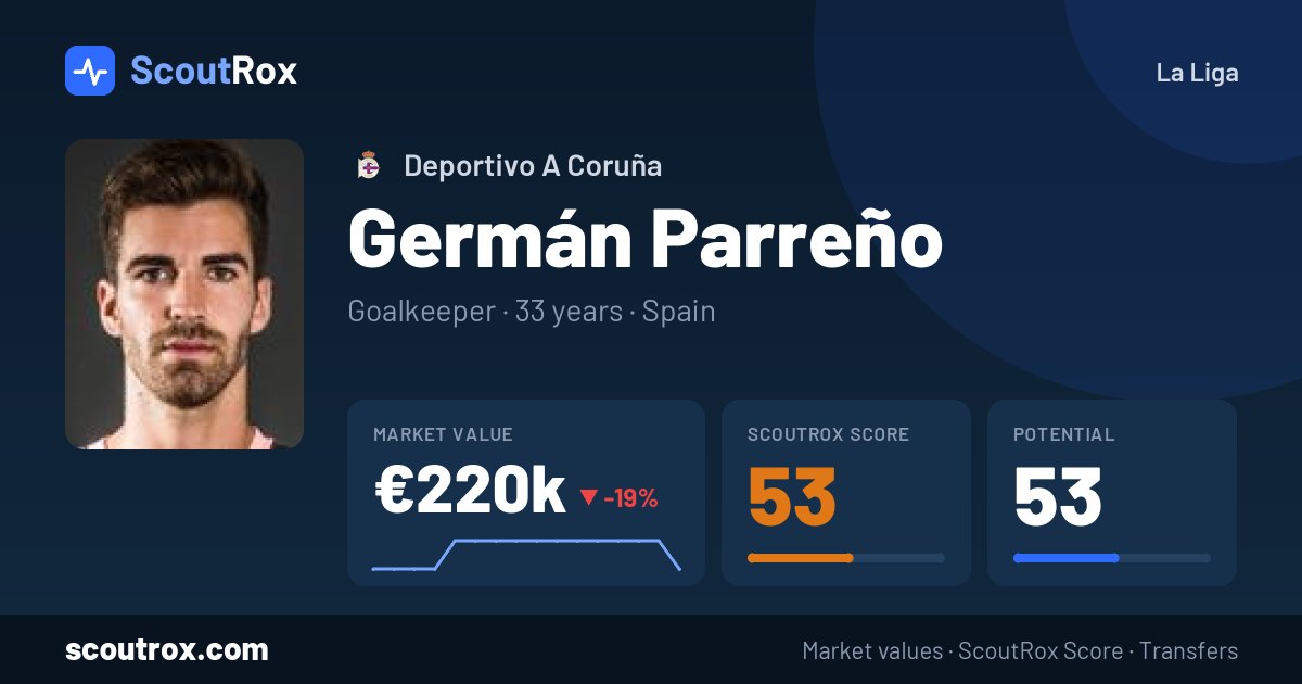 Germán Parreño stats & market value