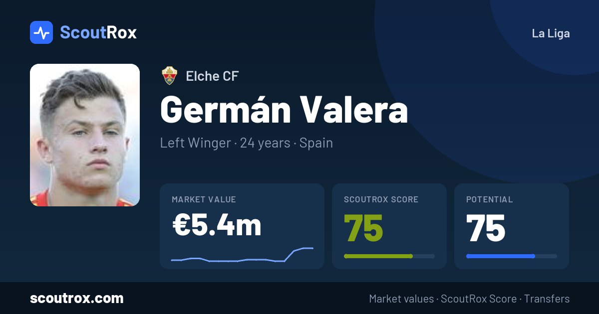 Germán Valera stats & market value