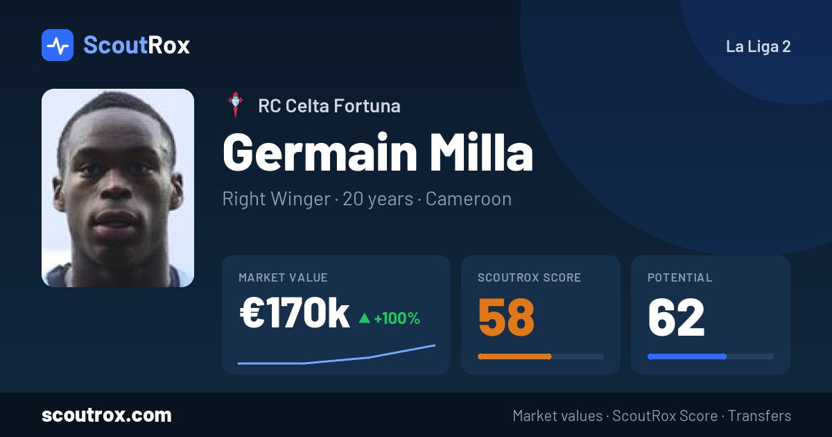 Germain Milla stats & market value