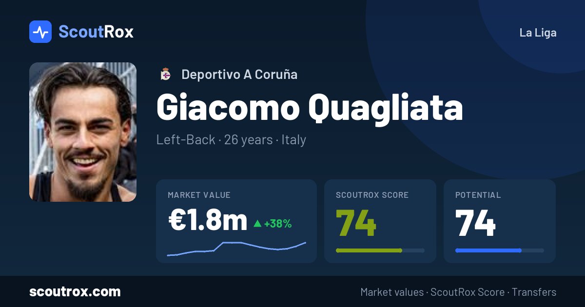 Giacomo Quagliata stats & market value