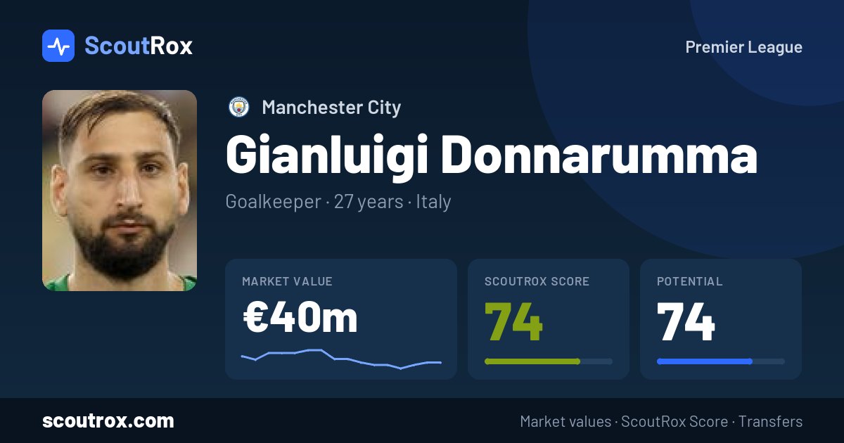 Gianluigi Donnarumma stats & market value