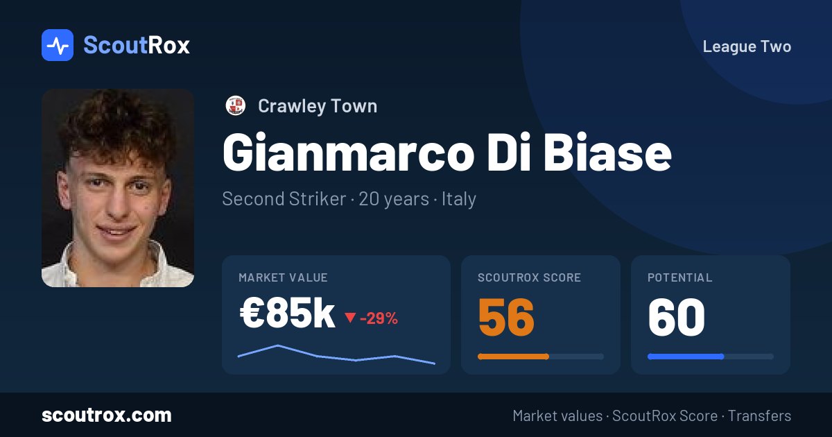Gianmarco Di Biase stats & market value