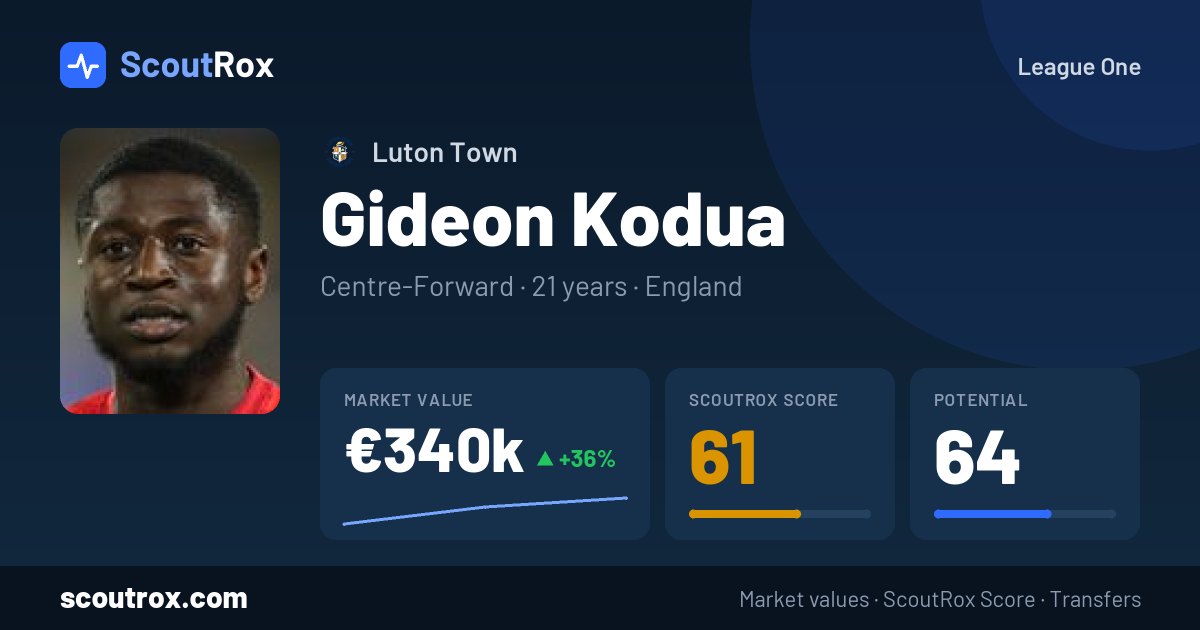 Gideon Kodua stats & market value