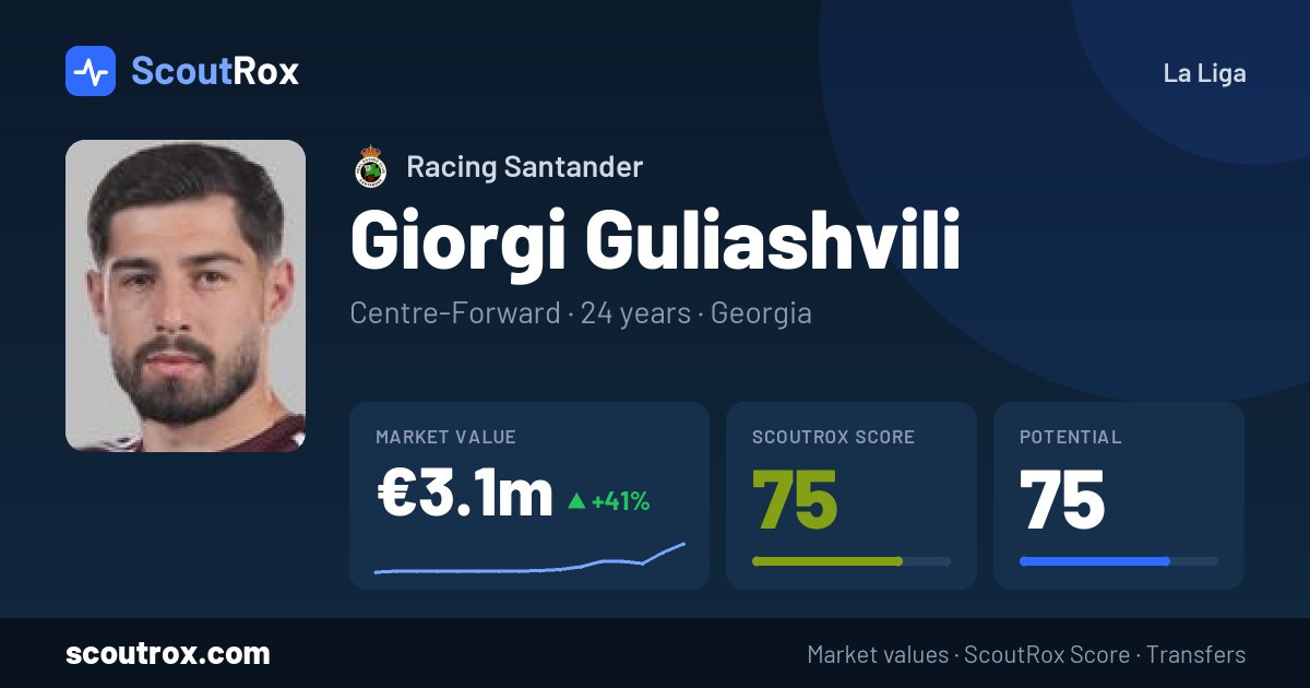 Giorgi Guliashvili stats & market value