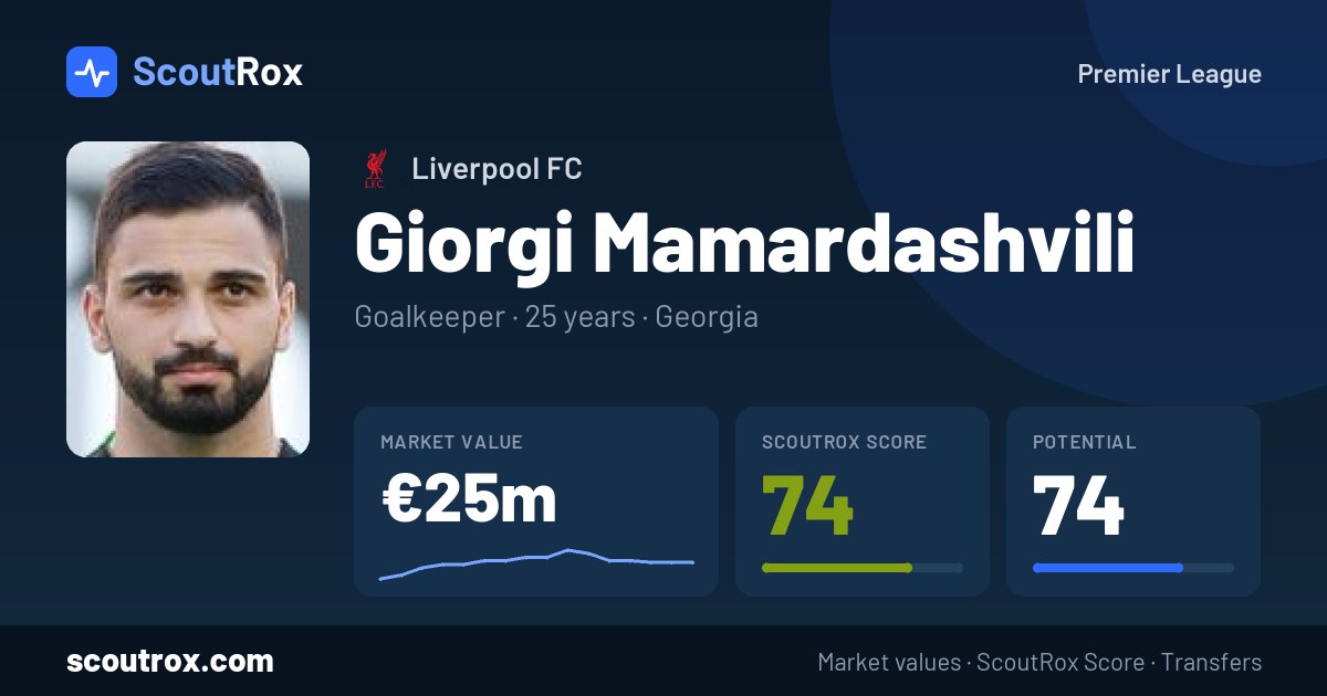 Giorgi Mamardashvili stats & market value