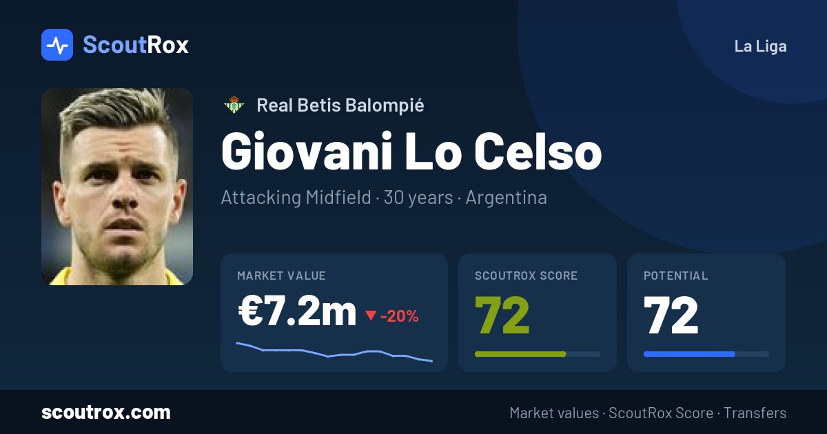 Giovani Lo Celso stats & market value