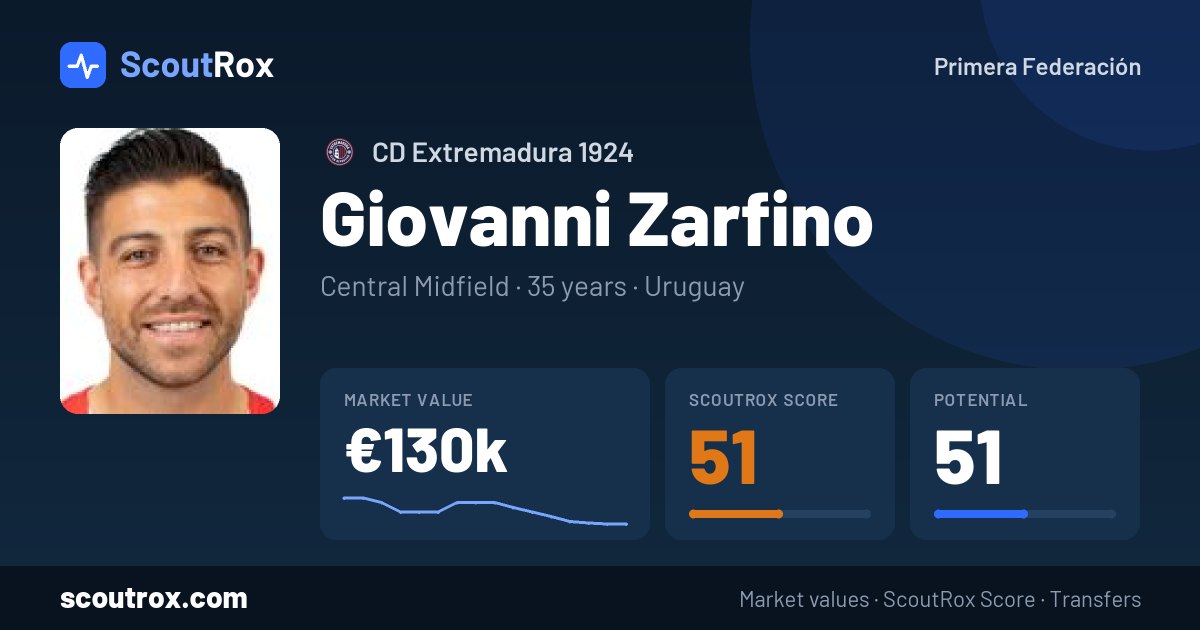 Giovanni Zarfino stats & market value