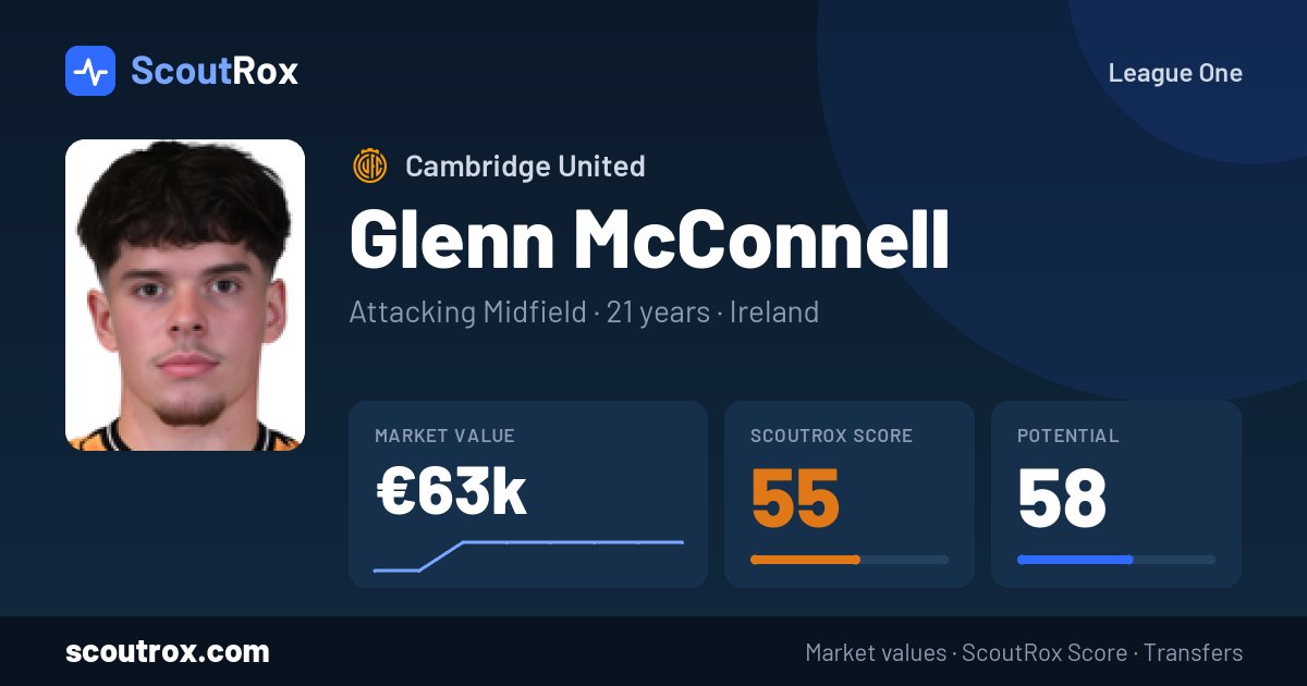 Glenn McConnell stats & market value