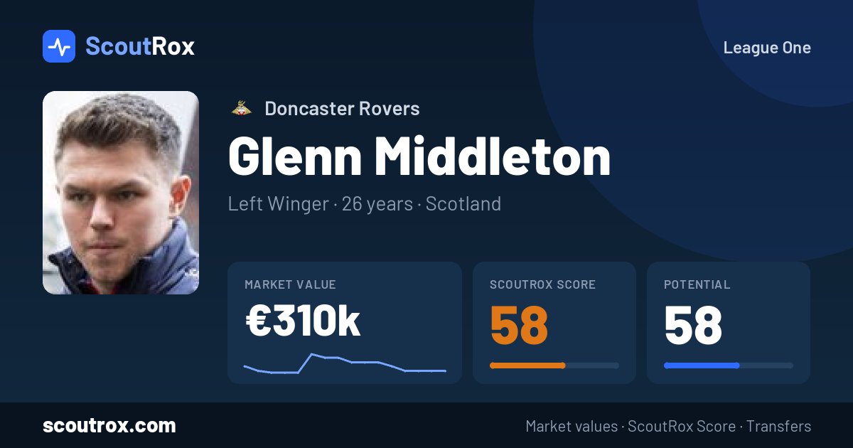 Glenn Middleton stats & market value