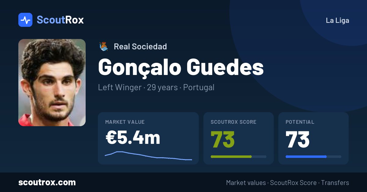 Gonçalo Guedes stats & market value