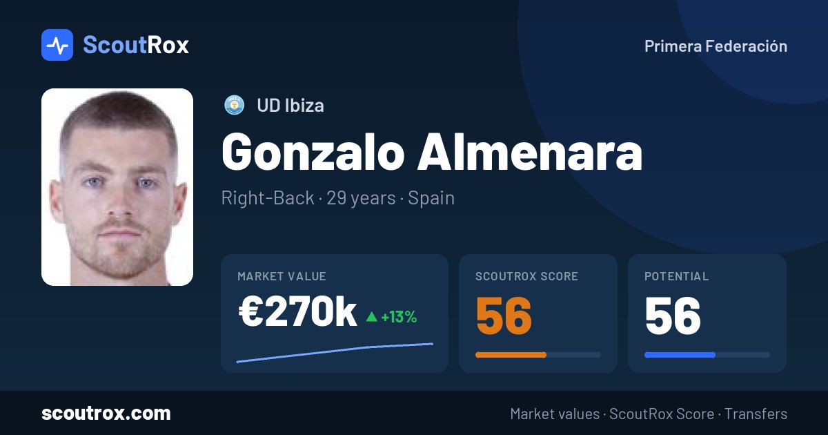 Gonzalo Almenara stats & market value
