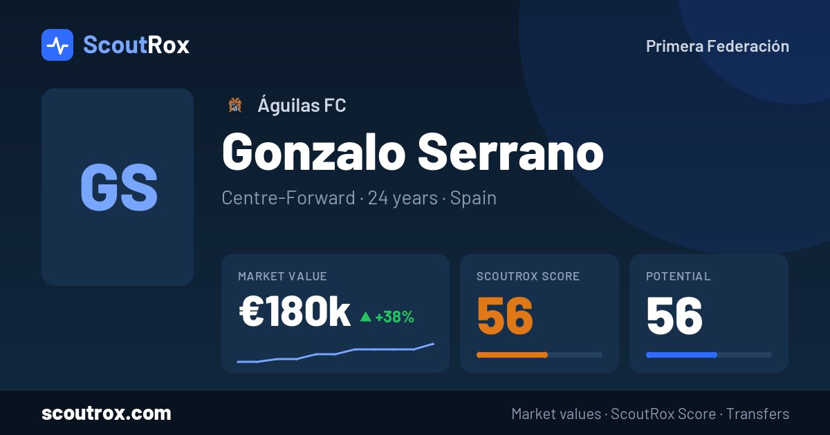 Gonzalo Serrano stats & market value