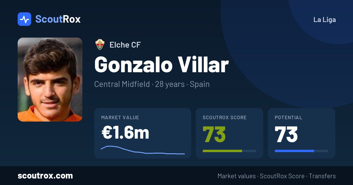 Gonzalo Villar stats & market value