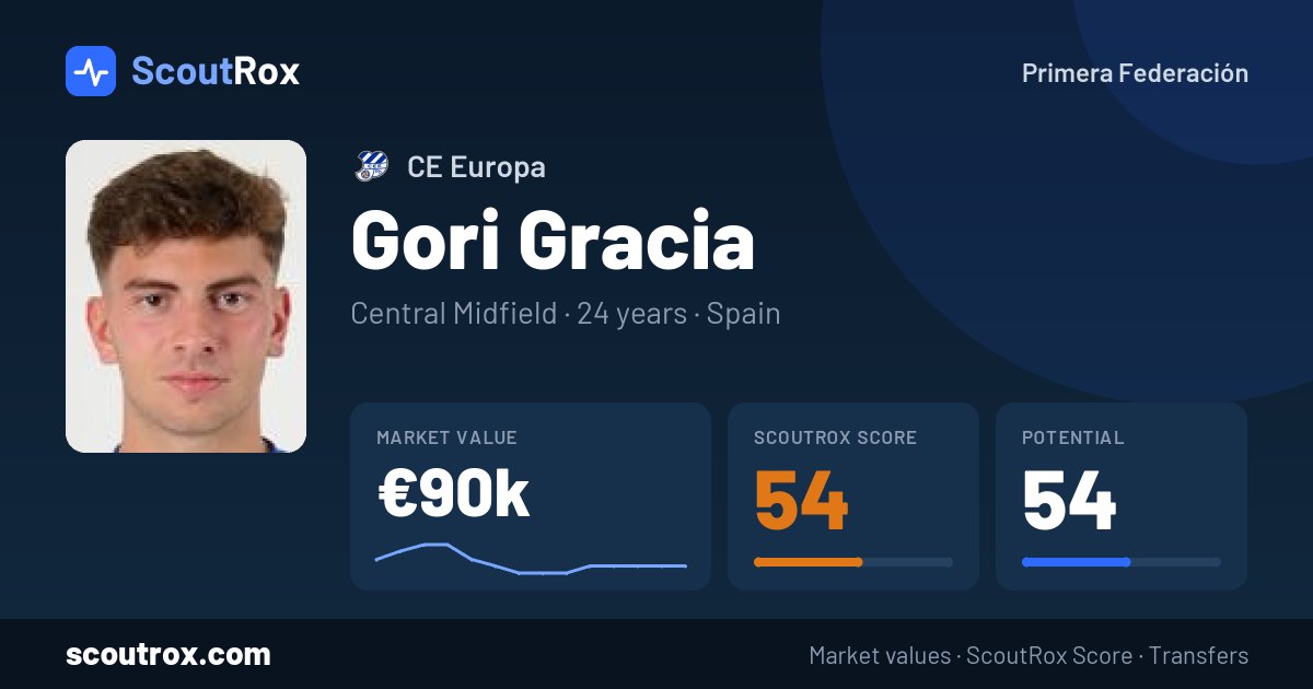 Gori Gracia stats & market value