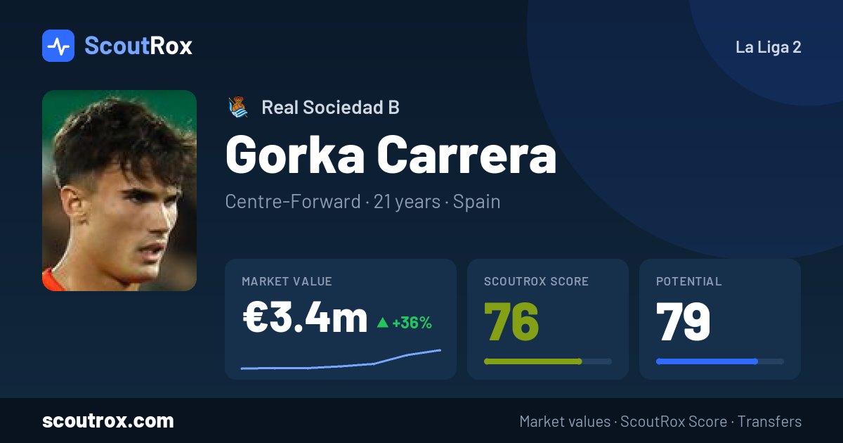 Gorka Carrera stats & market value