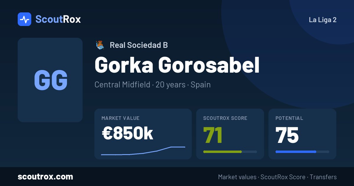 Gorka Gorosabel stats & market value