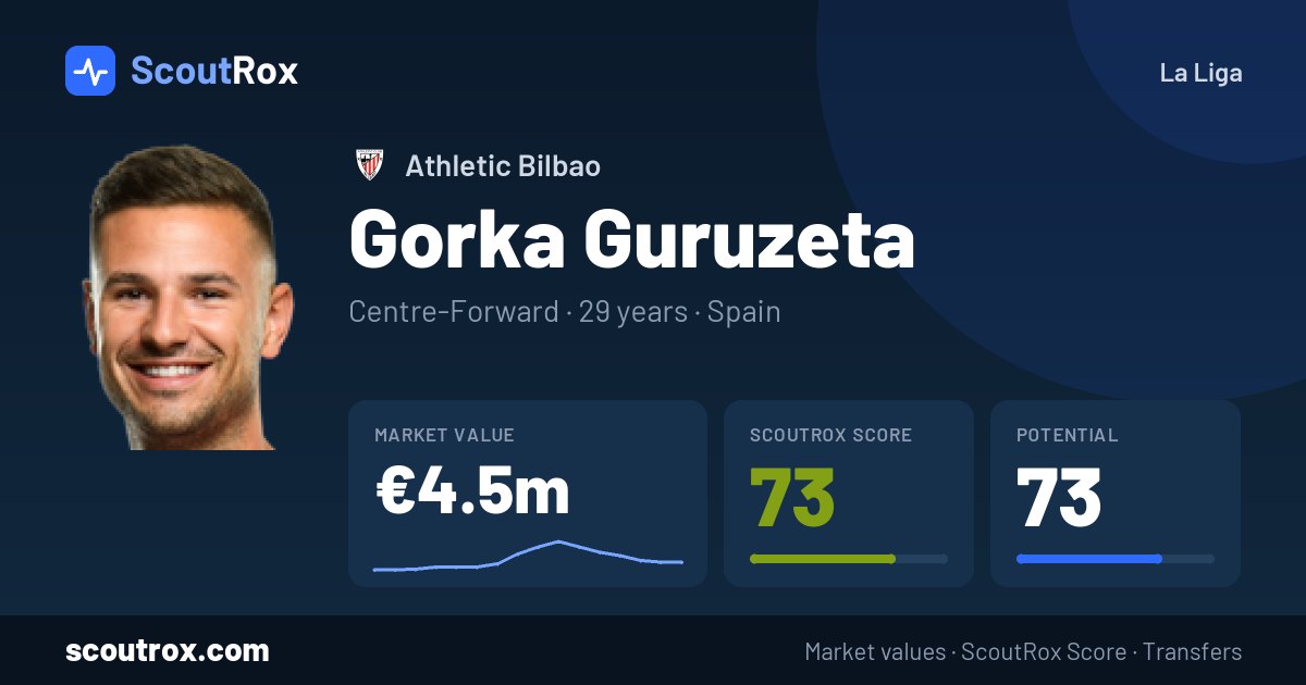Gorka Guruzeta stats & market value