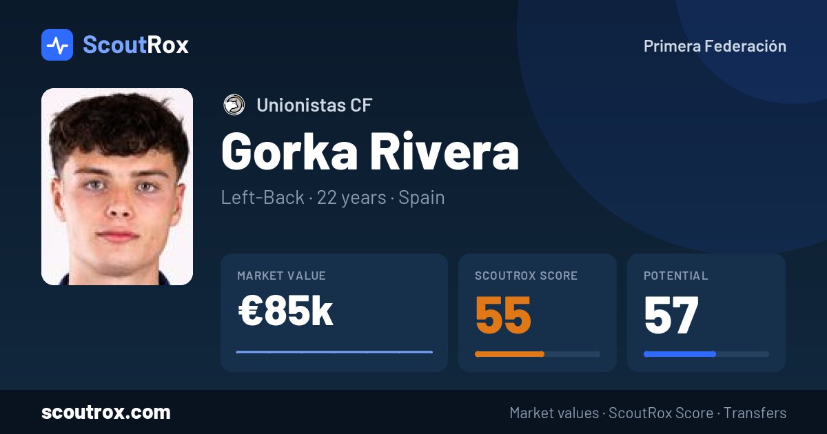 Gorka Rivera stats & market value