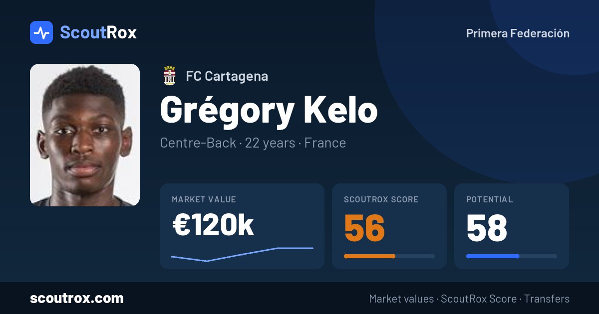 Grégory Kelo stats & market value