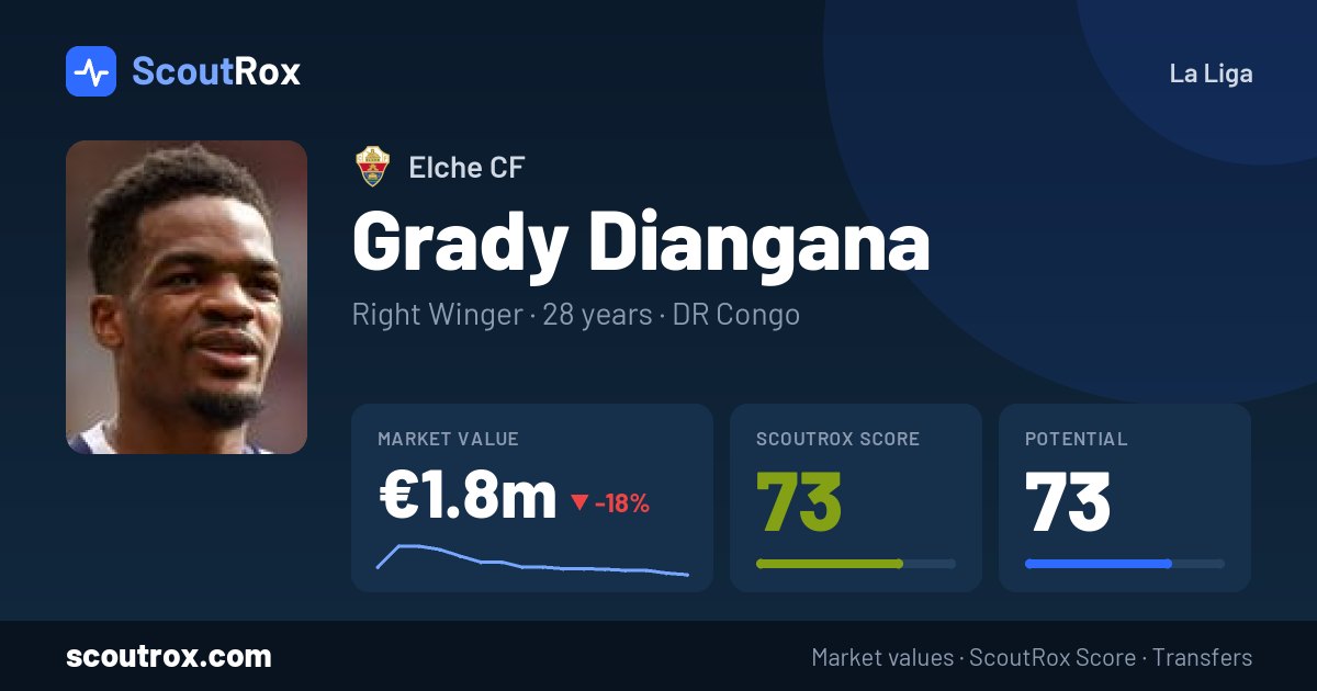 Grady Diangana stats & market value