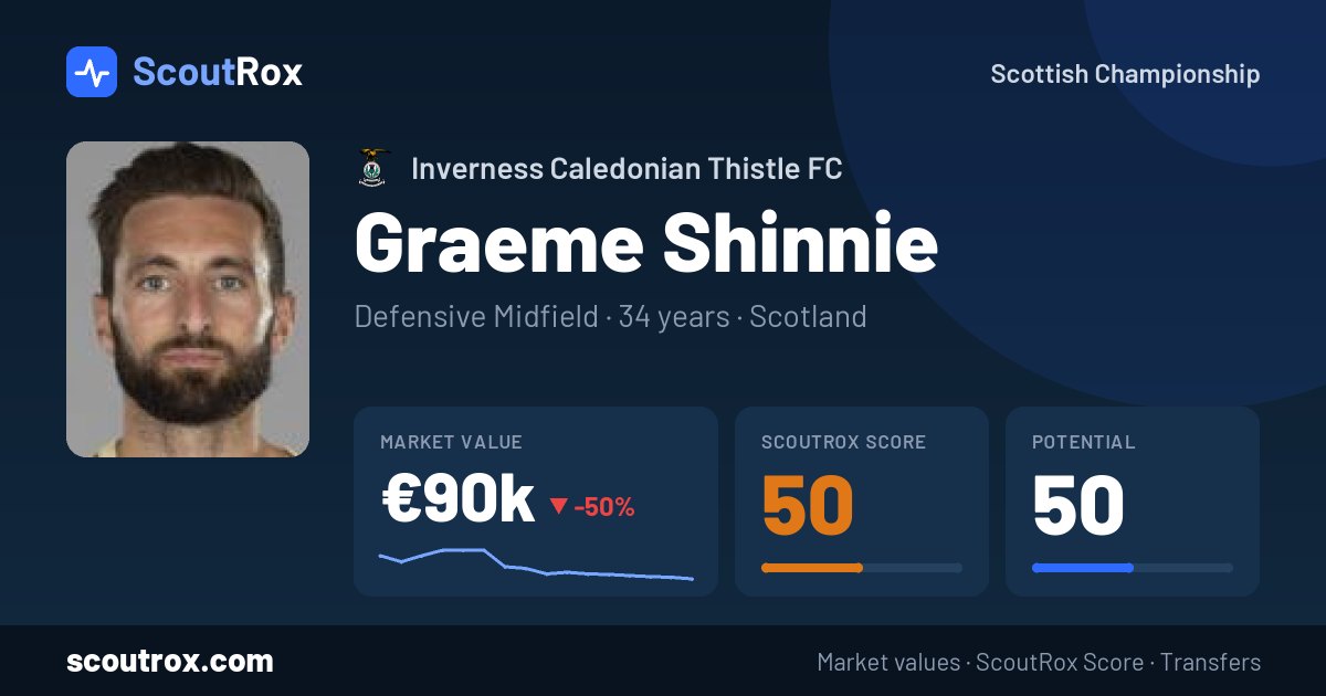 Graeme Shinnie stats & market value