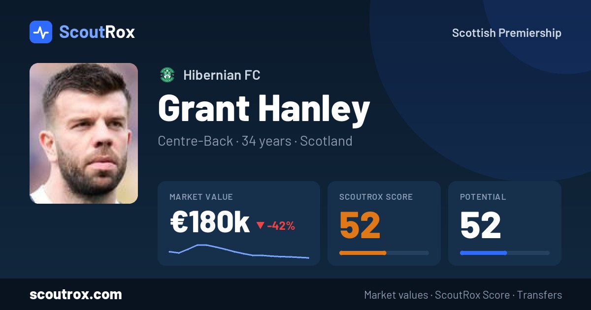 Grant Hanley stats & market value