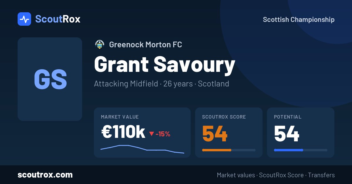 Grant Savoury stats & market value