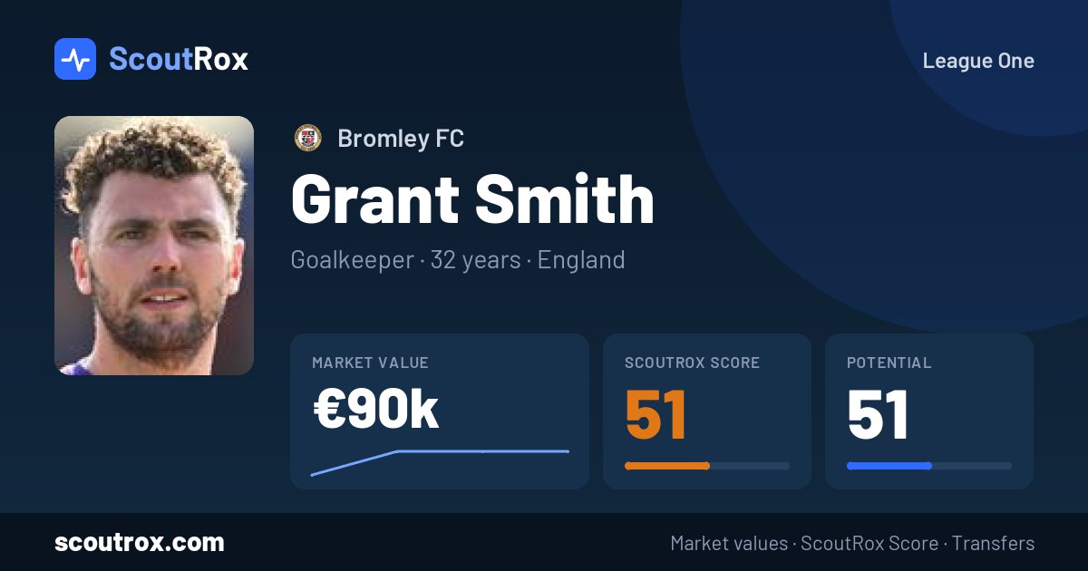 Grant Smith stats & market value