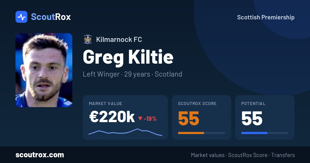 Greg Kiltie stats & market value