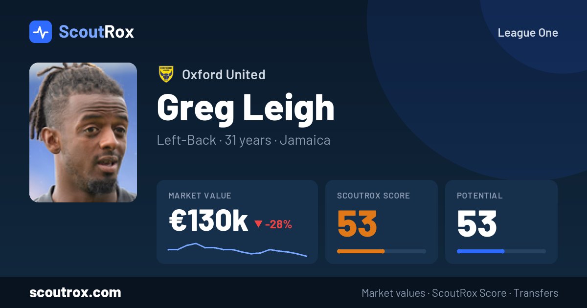 Greg Leigh stats & market value