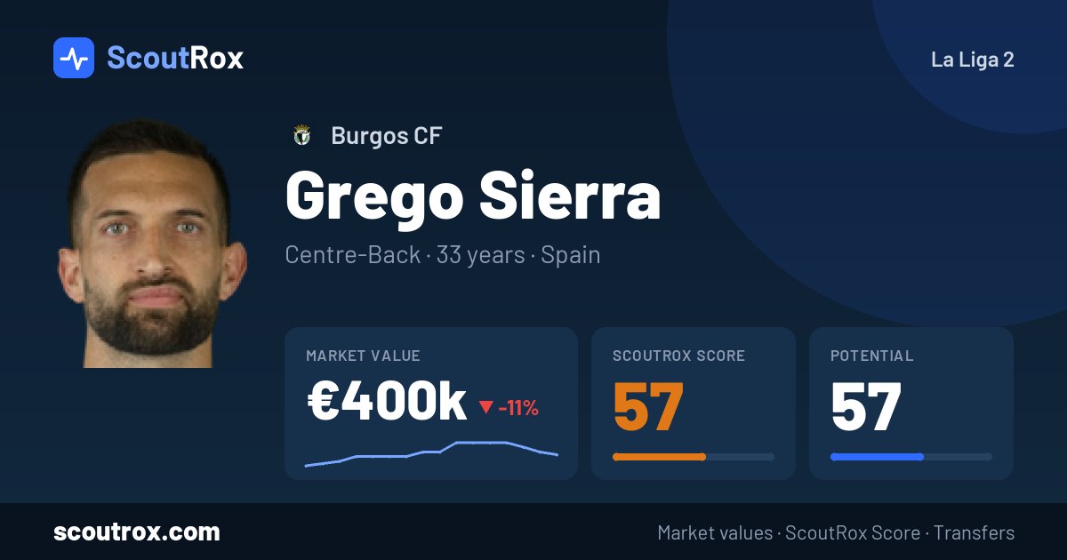 Grego Sierra stats & market value