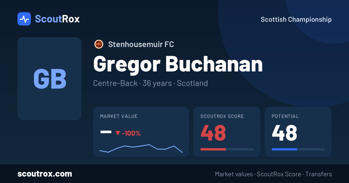 Gregor Buchanan stats & market value