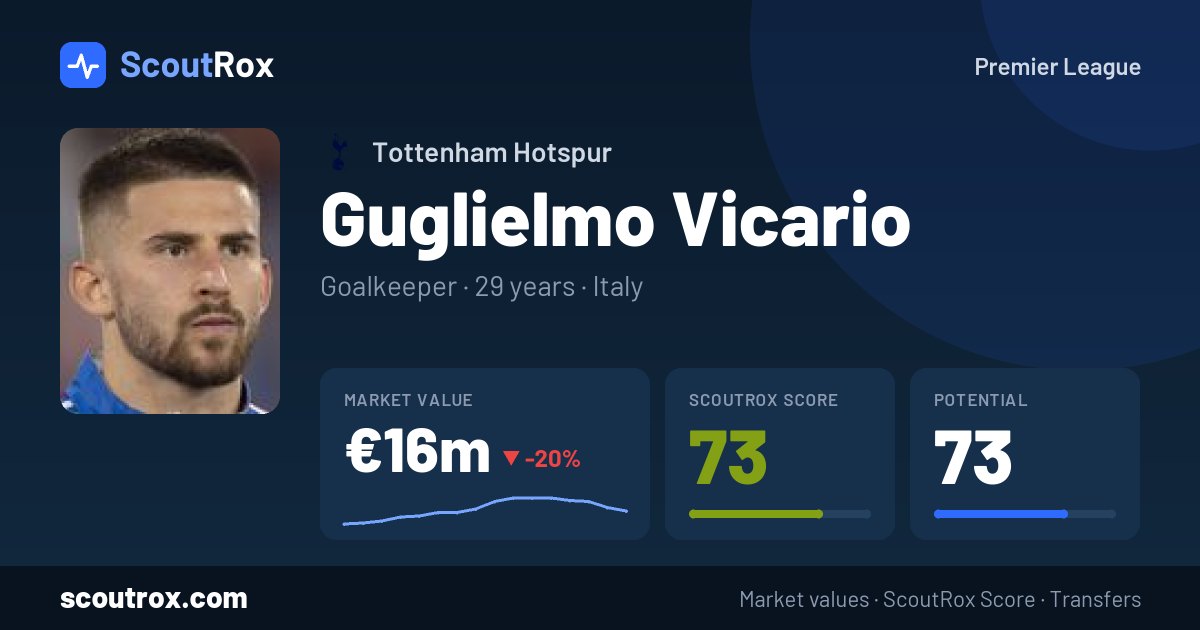 Guglielmo Vicario stats & market value