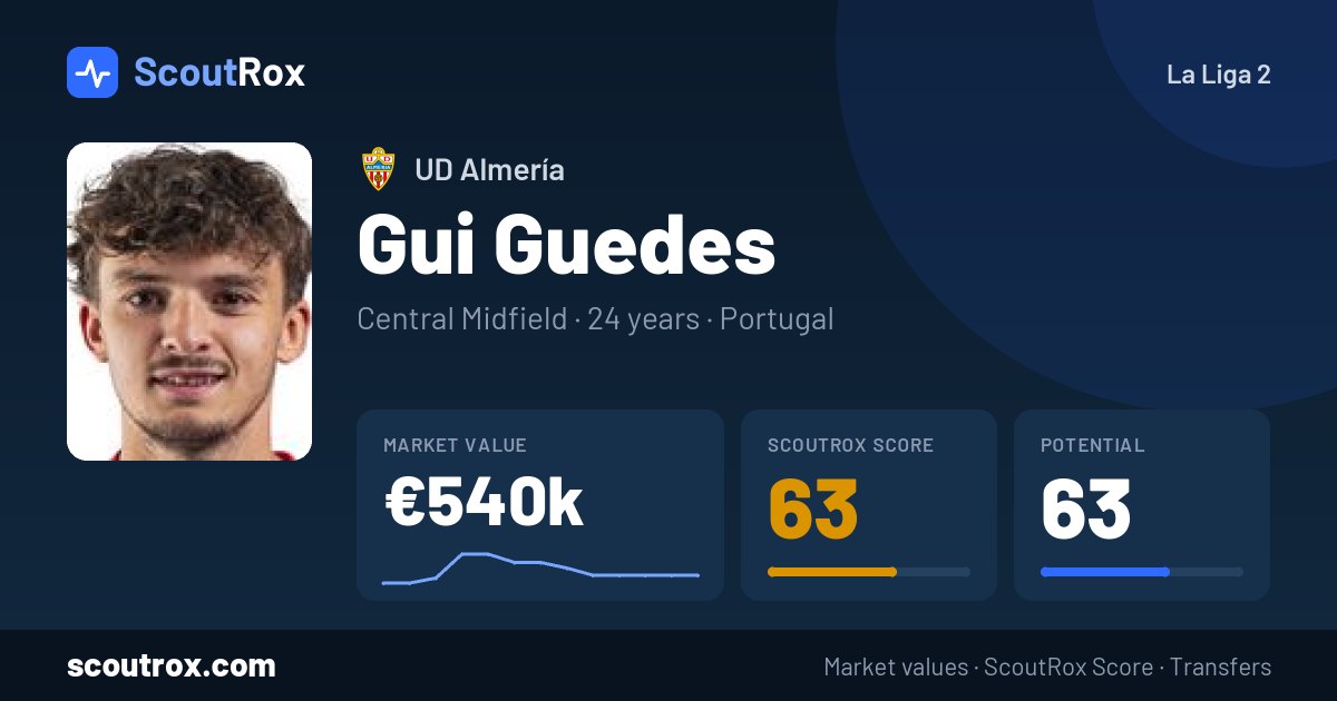 Gui Guedes stats & market value