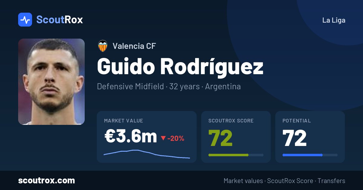 Guido Rodríguez stats & market value